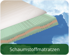 Schaumstoffmatratzen