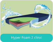 Hyper Foam 2 clinic